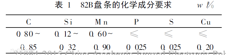 化學成分見表1