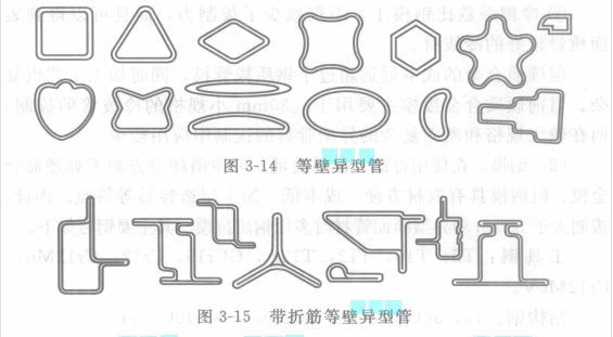 等壁異型管