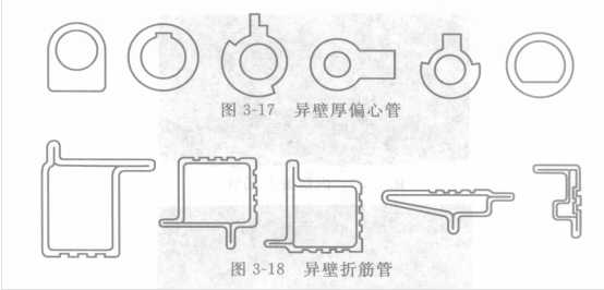 異壁異型管