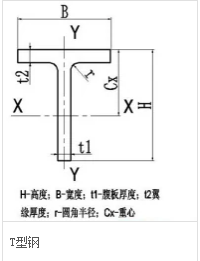 T型鋼