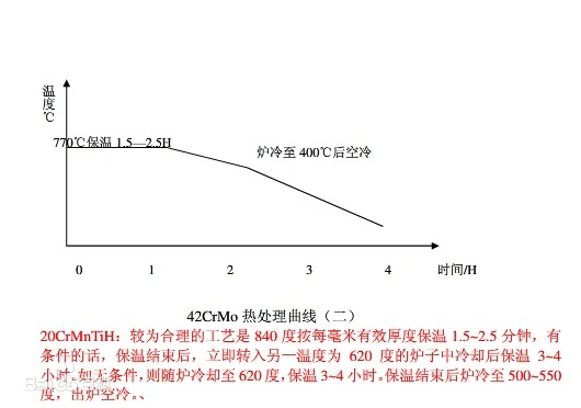 齒輪鋼工藝流程圖