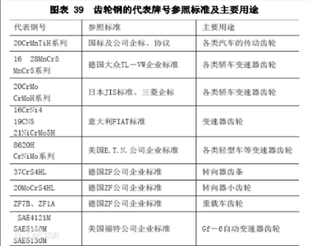 牌號標準
